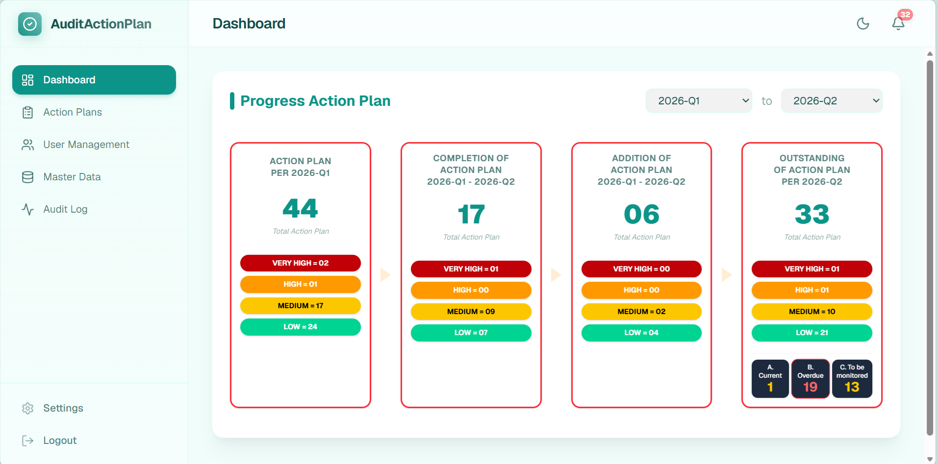 Audit Action Plan Tracking System